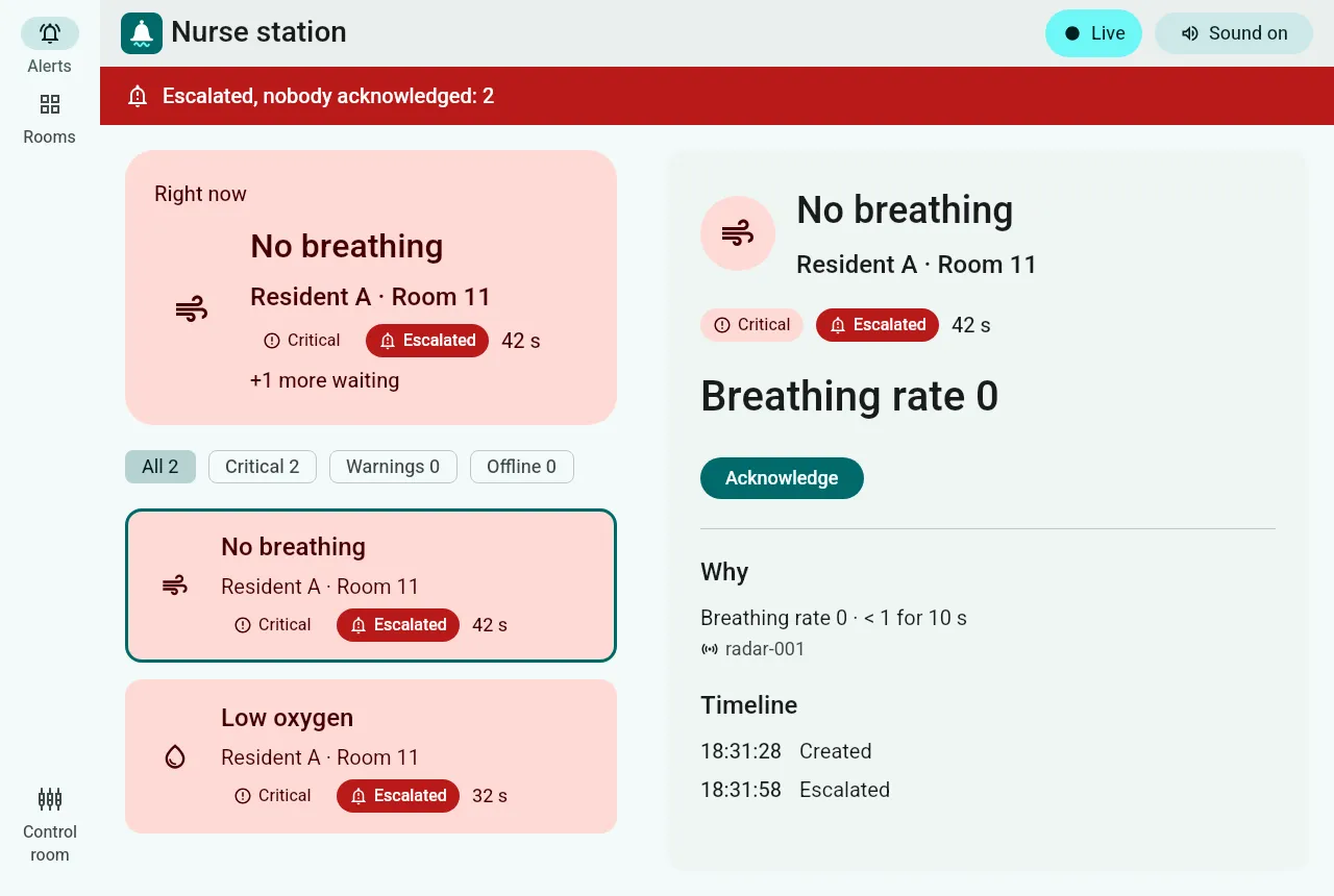 The nurse station showing a “No breathing” alert for Resident A in Room 11