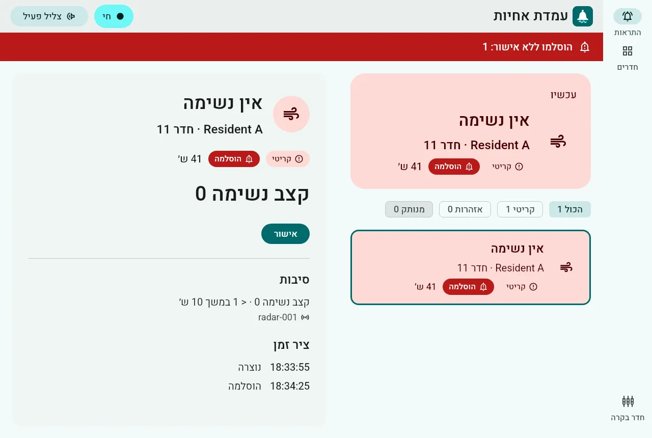 עמדת האחיות מציגה התראת "אין נשימה" לדייר A בחדר 11