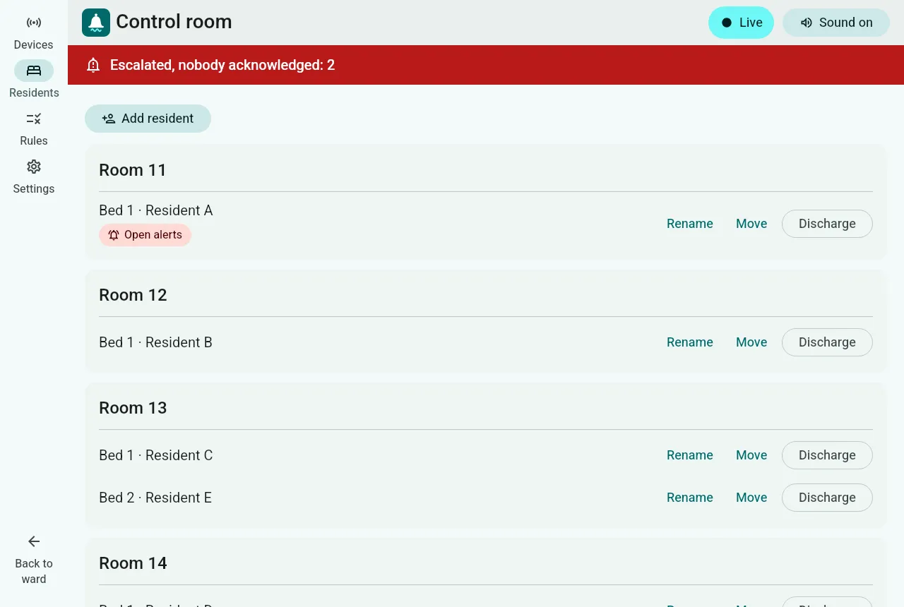 Rooms, beds and residents