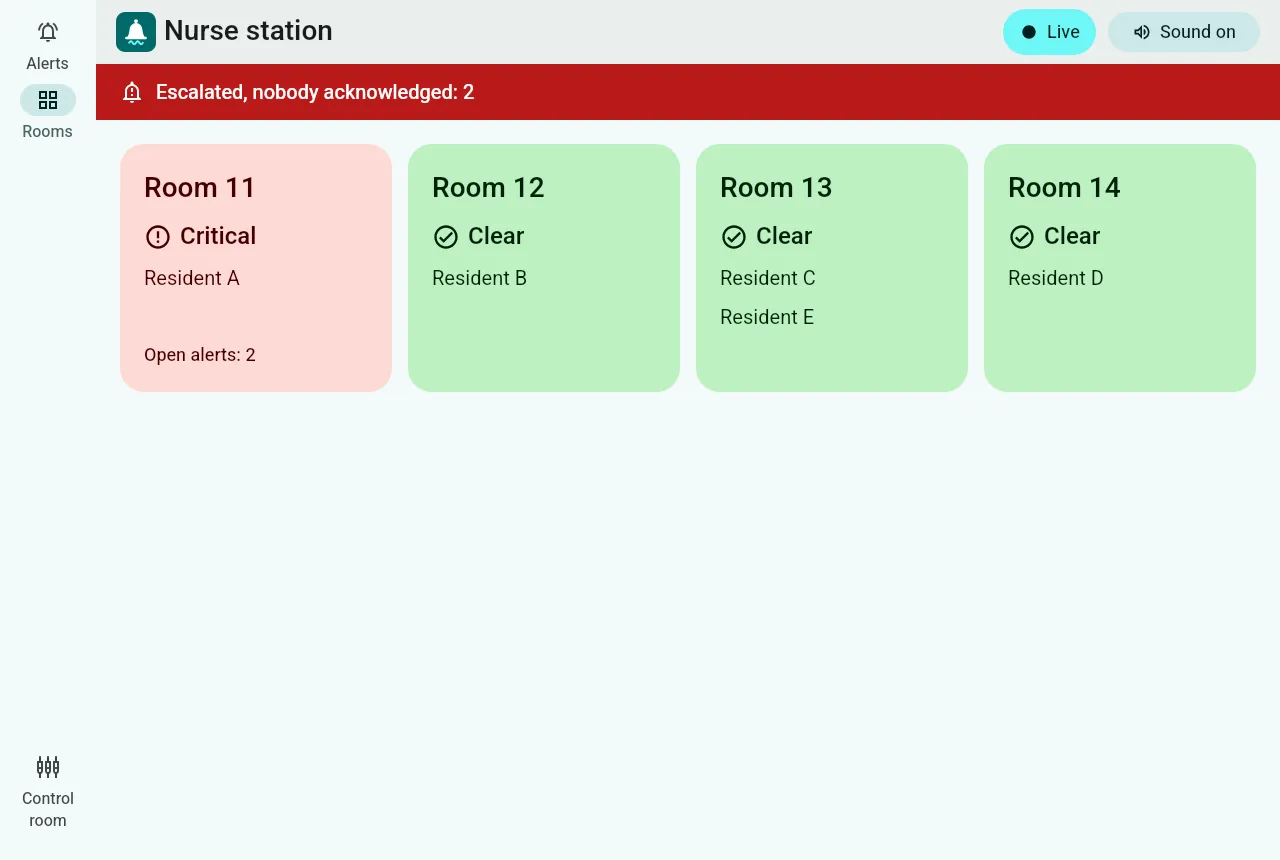 Every room at a glance