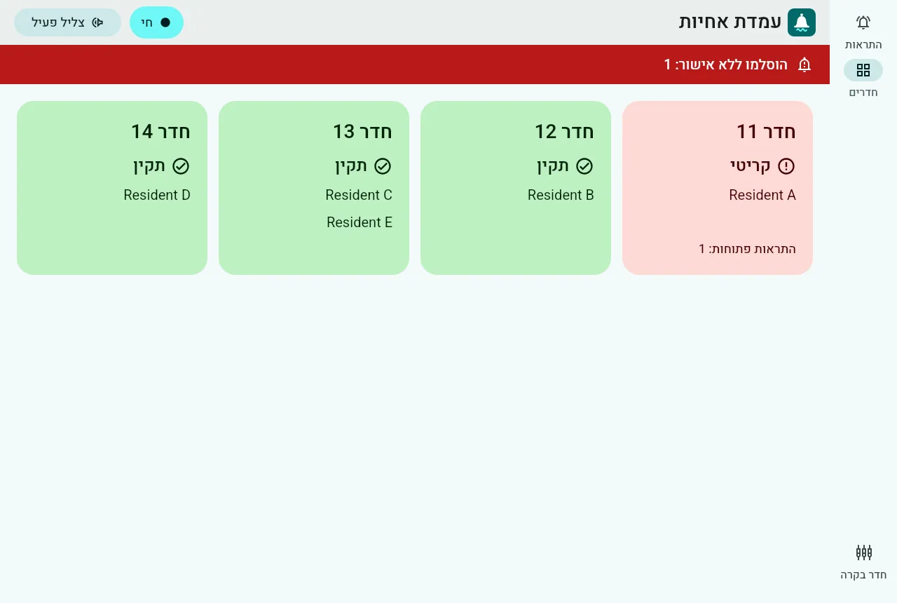 כל החדרים במבט אחד