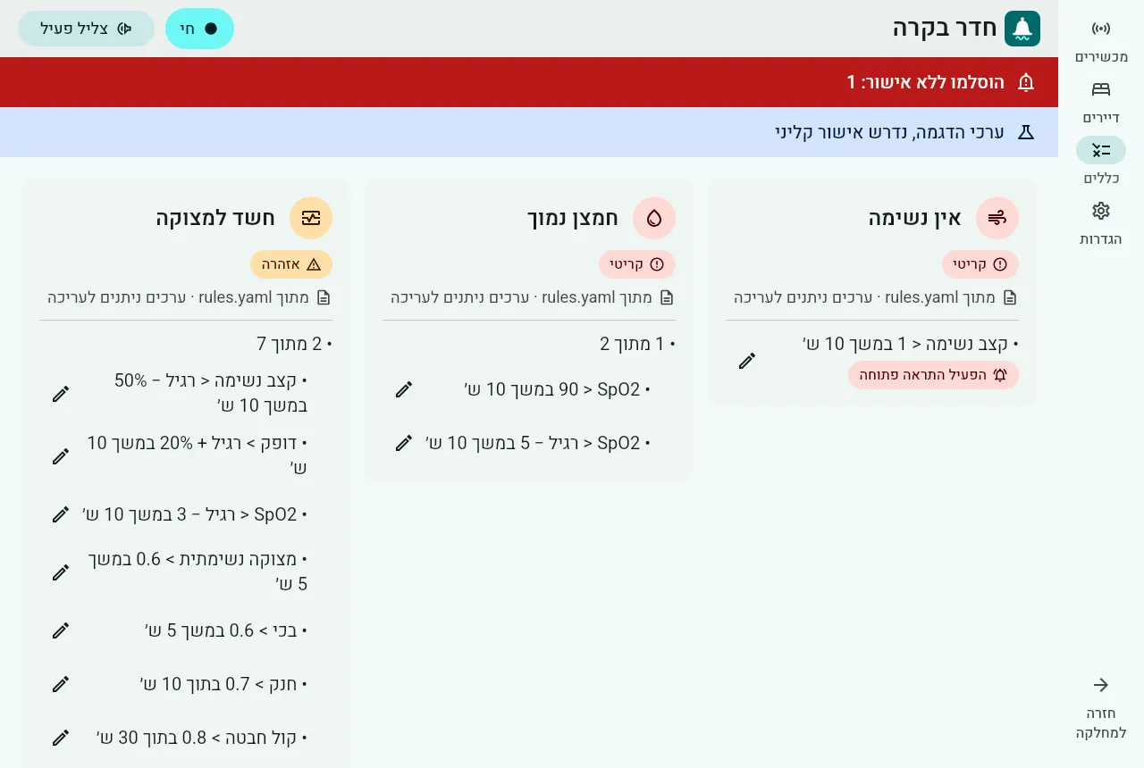 כללים שאחראי/ת יכול/ה לכוונן בלי קוד